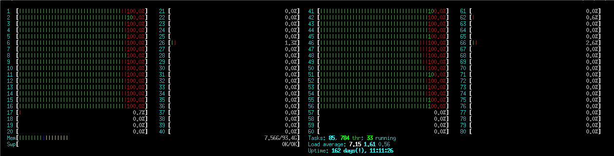 htop-openfoam-n32